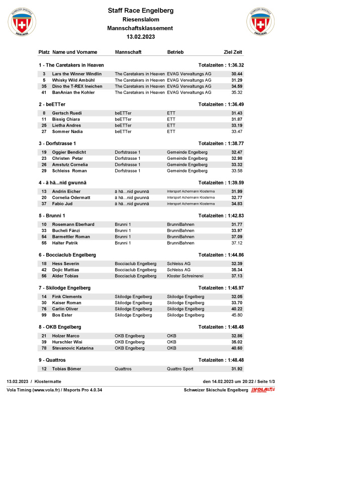 Staff Race Mannschaftswertung 13 02 23 Seite 1