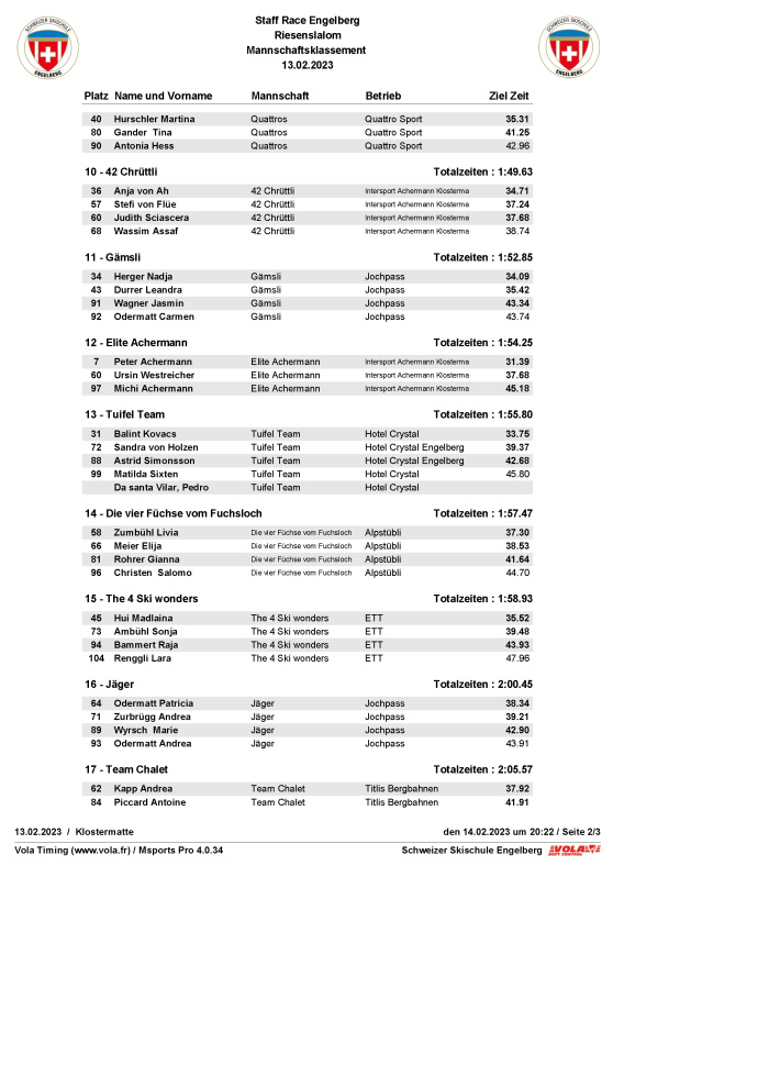Staff Race Mannschaftswertung 13 02 23 Seite 2