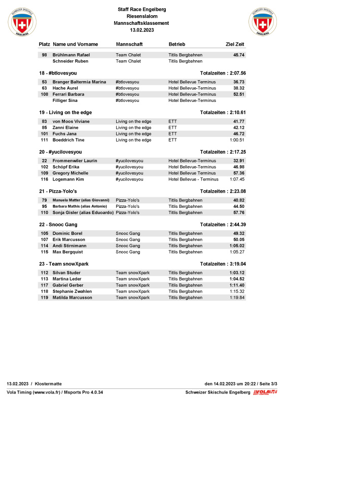 Staff Race Mannschaftswertung 13 02 23 Seite 3