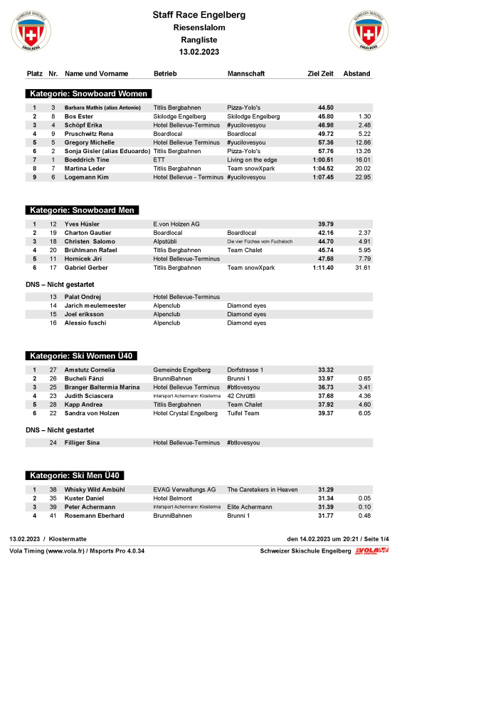 Staff Race Einzelwertung13 02 23 Seite 1